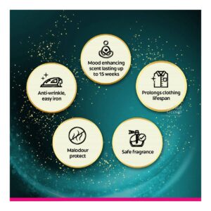 Softlan Fabric Conditioner Softener Refill - Intense Calm