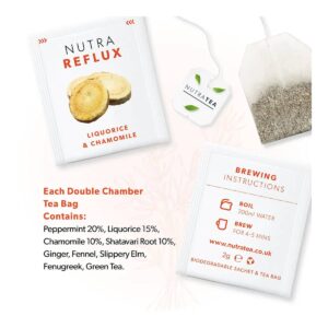 NutraTea Nutra Reflux, 20 Tea Bags