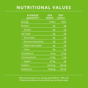 CocoCoast Natural Coconut Water (CTN)